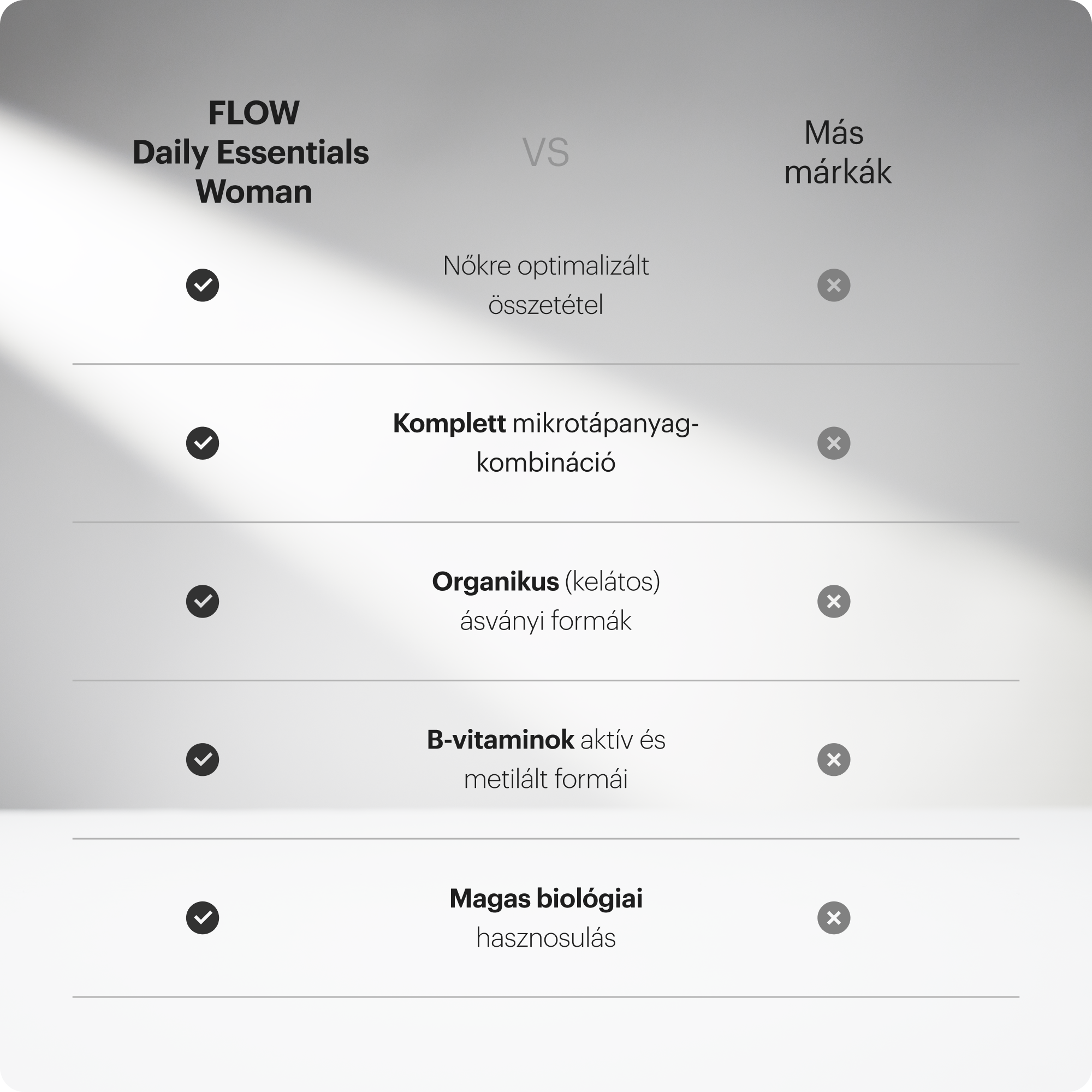 Daily Essentials Woman 2.0